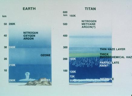 composition of atmosphere. the atmosphere