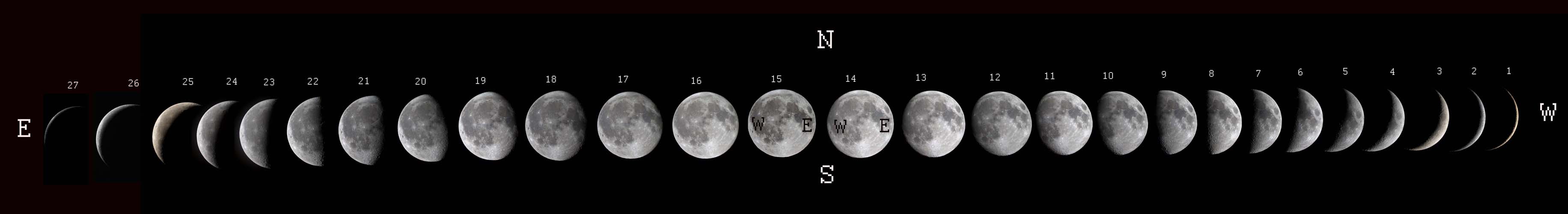 A brilliant animation of the Moon phases by Tim Hunter.