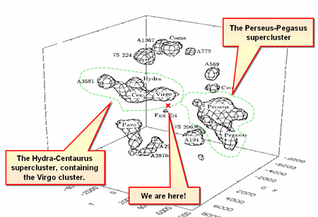 astronomy local supercluster