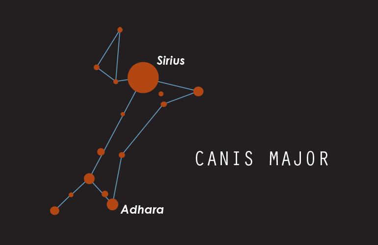 Constellations - Canis Major (Larger Dog)