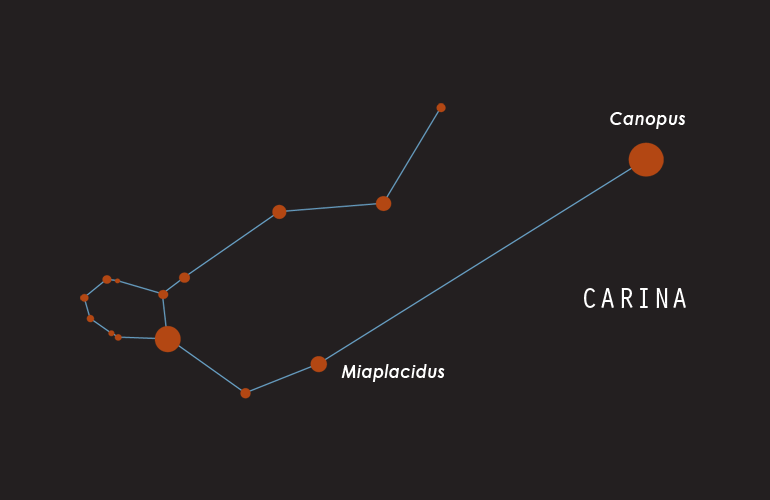 Constellations - Carina (Keel)