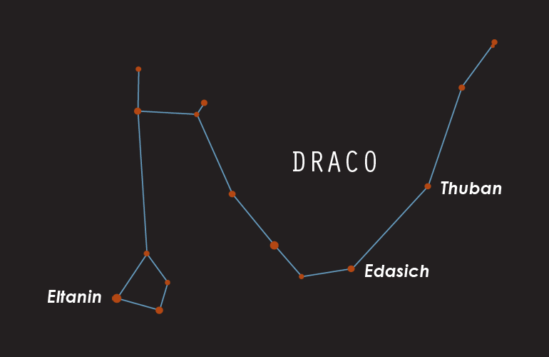 Constellations - Draco (Drago)