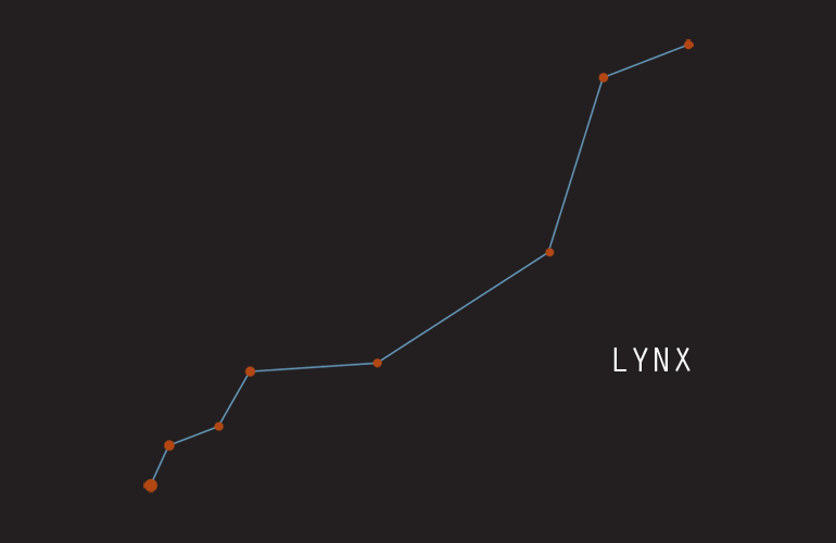Constellations - Lynx