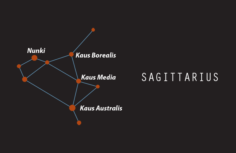 Constellations - Sagittarius (Archer)