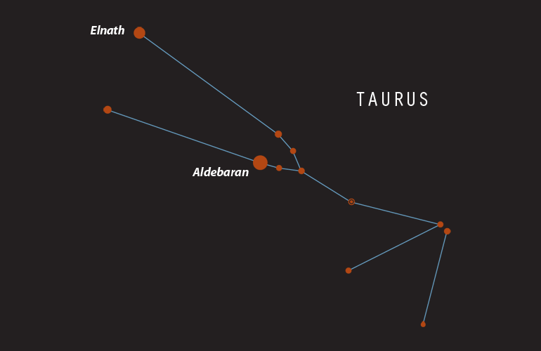 Constellations - Taurus (Bull)