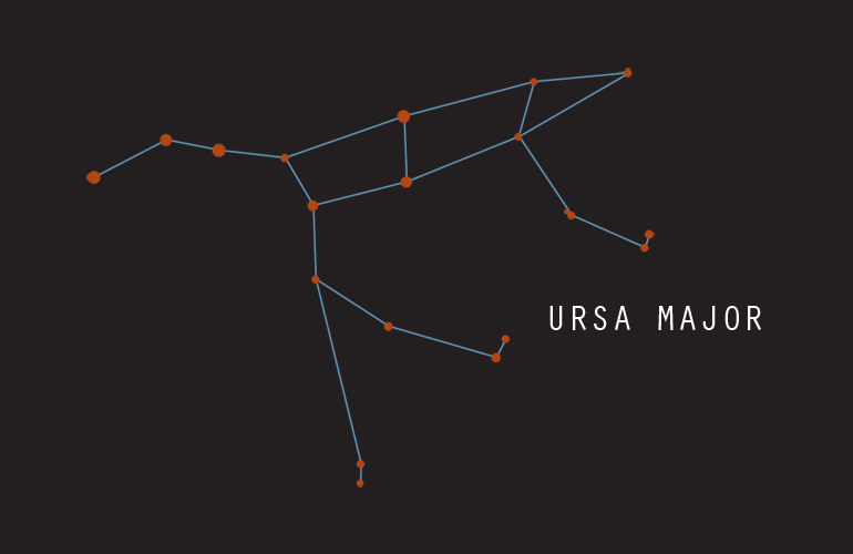 Constellations - Ursa Major (Great Bear)