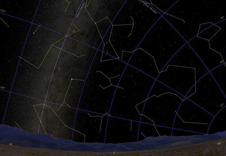 An example of the Galactic coordinate system using Orion as an example.
