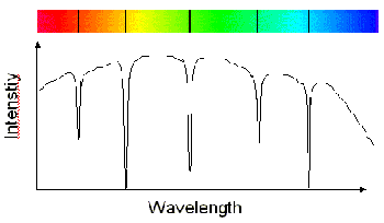 elements for astronomy tools