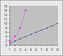 Log Base 10 Chart