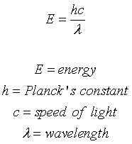 light wavelength energy formula