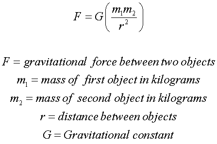 gravity equation