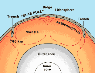 TECTONIC PLATES DIAGRAM