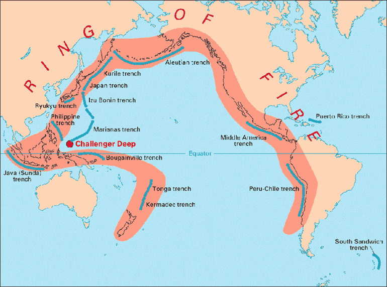 Pacific Plate - Continental Plate Convergence. The Ring of Fire.