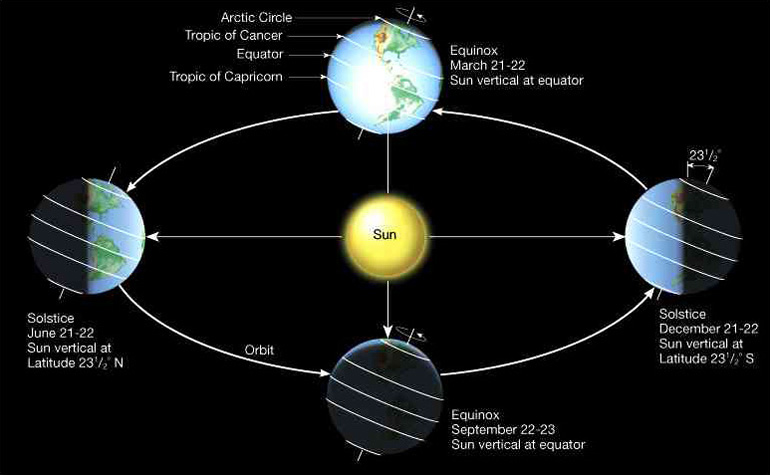 astronomy-online-view-images-template