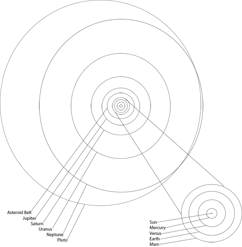 Orbital Diagram of Our Solar System