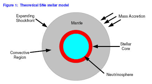 supernova type 1a explosion mechanisms