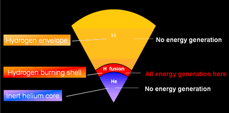 What is a low-mass star?