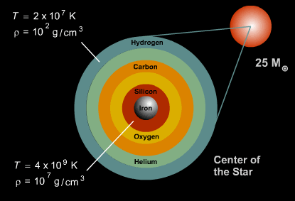 low mass star order