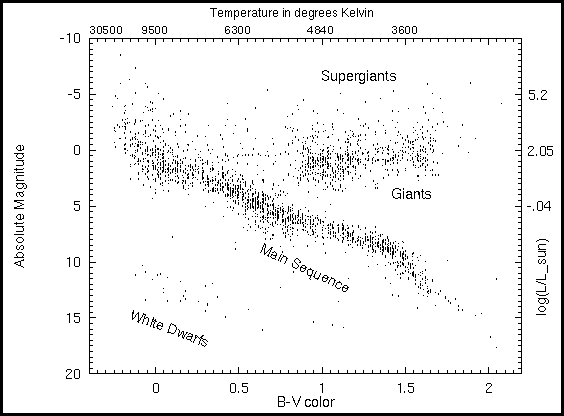 Star Magnitude Chart