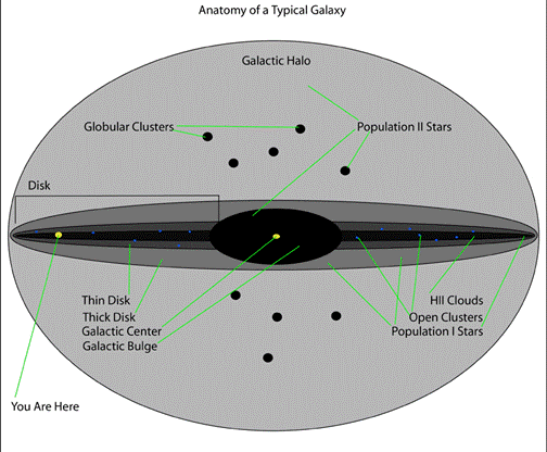 shows a diagram I made of