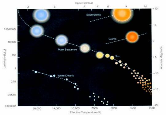 Online Astronomy Chart