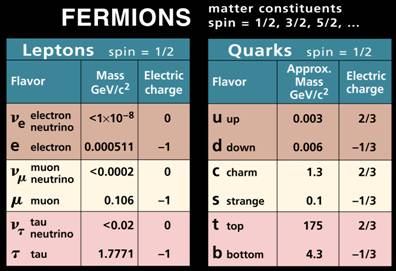mass of electron neutrino