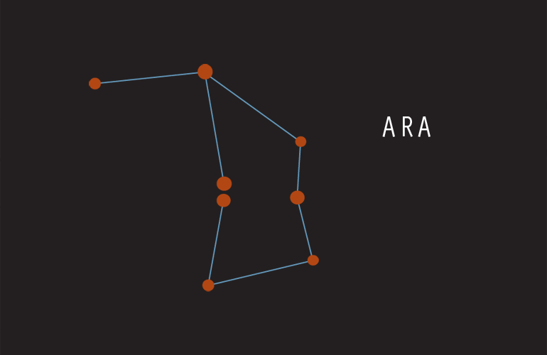constellations - ara (altar