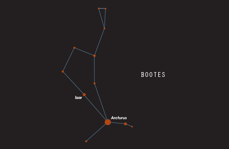 Constellations - Bootes (Bear Driver)