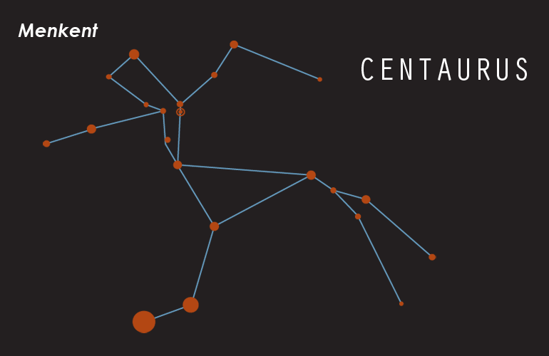 Constellations - Centaurus (Centaur)