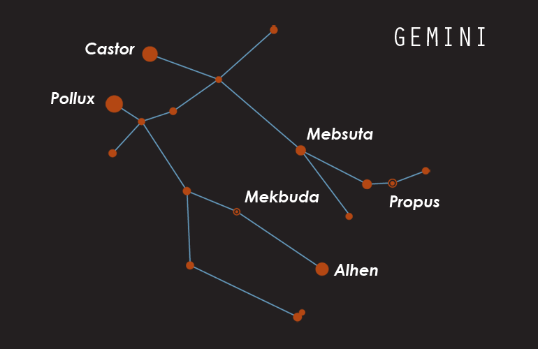 Constellations - Gemini (Twins)