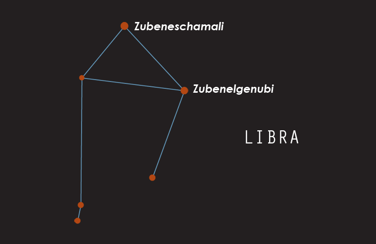 Constellations - Libra (Scales)