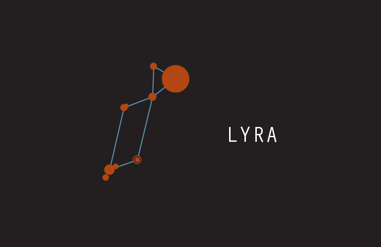 Constellations - Lyra (Lyre)