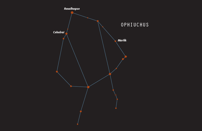 Constellations - Ophiuchus (Serpent Holder)