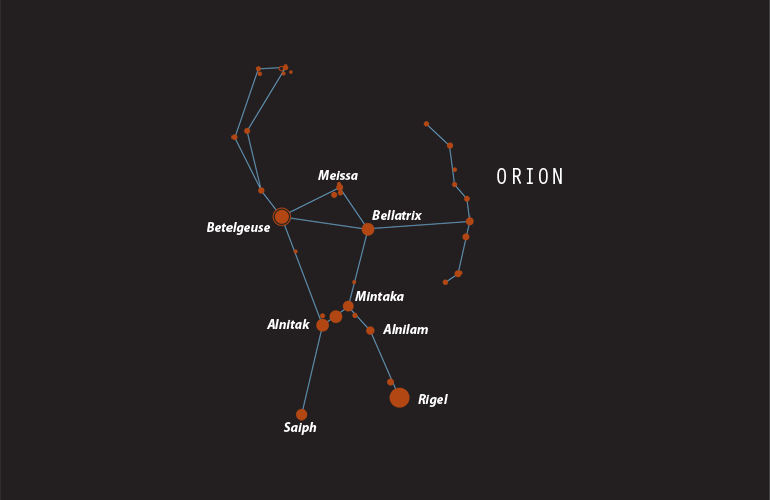Constellations - Orion