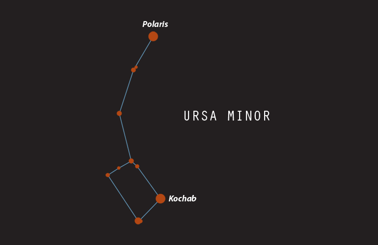 Constellations - Ursa Minor (Little Bear)