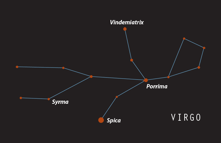 Constellations - Virgo (Virgin)