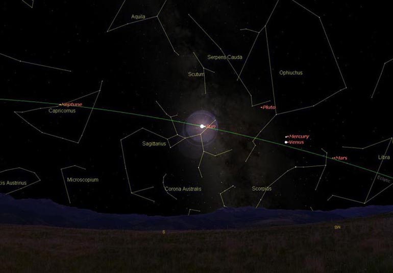 The Ecliptic is the green arc. Notice the Sun and planets that appear along this path.
