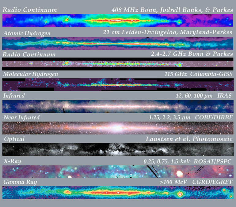 A multi-spectrum view of our galaxy.