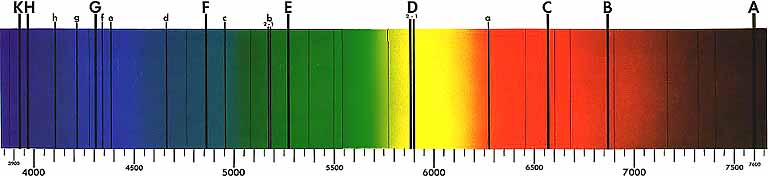 Fraunhofer Lines of the Visible Spectra