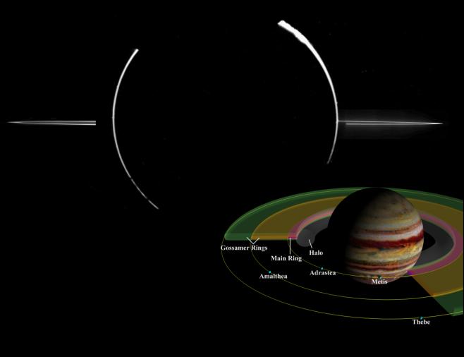 The rings of Jupiter.